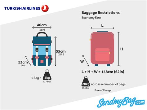 turkish airlines checked baggage size.